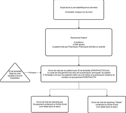 campagne NIR | Visual Paradigm User-Contributed Diagrams / Designs